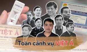 [Infographic] Toàn cảnh 'Đại án Việt Á': Cái giá của việc lợi dụng dịch bệnh để trục lợi