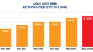 EVN khuyến cáo khách hàng sử dụng điện tiết kiệm, hiệu quả