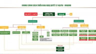 Đại học Quốc gia Hà Nội ưu tiên đầu tư 8 lĩnh vực công nghệ