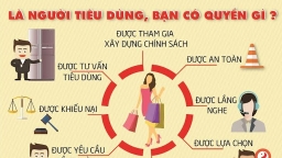 Chủ đề Ngày Quyền của người tiêu dùng Việt Nam năm 2025