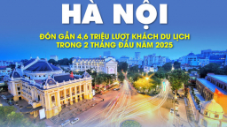 Hà Nội đón gần 4,6 triệu lượt khách du lịch trong 2 tháng đầu năm