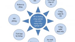 Xu hướng công nghệ của cách mạng công nghiệp lần thứ 4 tác động đến năng suất