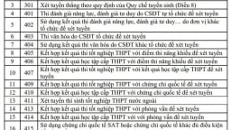 Công bố 19 phương thức xét tuyển đại học năm 2025