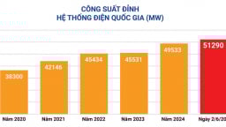 EVN khuyến cáo khách hàng sử dụng điện tiết kiệm, hiệu quả