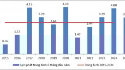 Kiểm soát tốt lạm phát để đạt tăng trưởng kinh tế ở mức cao nhất