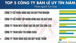 Ngành bán lẻ năm 2024: Nhiều tín hiệu khả quan