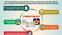 Đẩy mạnh thực hiện các nhiệm vụ, giải pháp triển khai Đề án 06 phục vụ người dân, doanh nghiệp