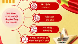 Việt Nam trước cơ hội tăng trưởng hai con số: Nội lực, cải cách và khát vọng vươn lên