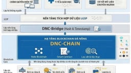 Đà Nẵng thúc đẩy ứng dụng công nghệ blockchain