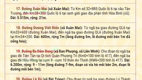 [INFOGRAPHIC] Chi tiết tên 38 tuyến đường, phố mới ở Hà Nội
