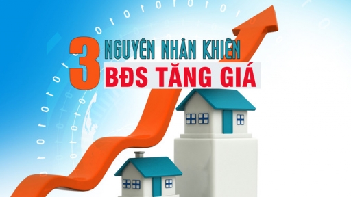 3 nguyên nhân chính khiến bất động sản nhà ở tăng giá