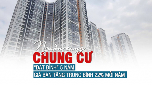 Hà Nội: Nguồn cung chung cư “đạt đỉnh” 5 năm, giá bán tăng trung bình 22% mỗi năm