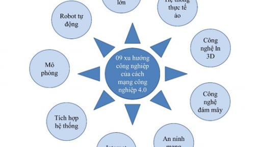 Xu hướng công nghệ của cách mạng công nghiệp lần thứ 4 tác động đến năng suất