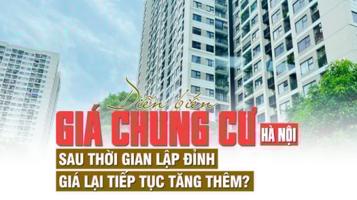 Diễn biến giá chung cư Hà Nội: Sau thời gian lập đỉnh, giá lại tiếp tục tăng thêm?