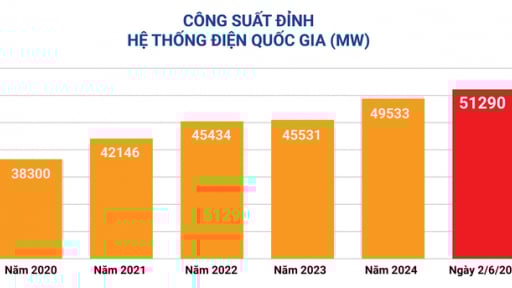 EVN khuyến cáo khách hàng sử dụng điện tiết kiệm, hiệu quả