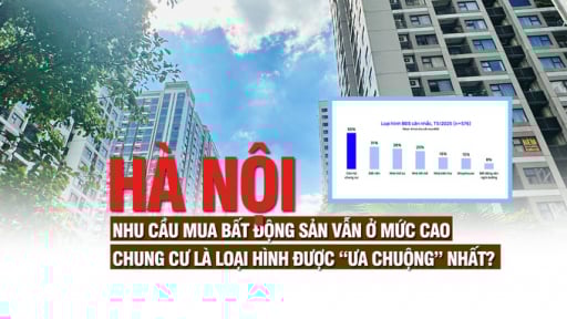 Hà Nội: Nhu cầu mua bất động sản vẫn ở mức cao, chung cư là loại hình được “ưa chuộng” nhất?