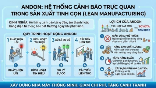 Andon: 'Hệ thống báo động' giúp nhà máy nâng cao chất lượng và giảm lỗi sản xuất