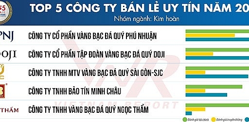 Ngành bán lẻ năm 2024: Nhiều tín hiệu khả quan