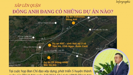 Inforgraphic: Sắp lên quận, Đông Anh đang có những dự án nào?