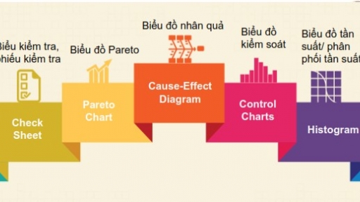 7 công cụ quản lý chất lượng cho doanh nghiệp