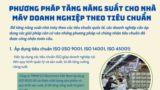 [Infographic] Phương pháp tăng năng suất cho nhà máy, doanh nghiệp theo tiêu chuẩn