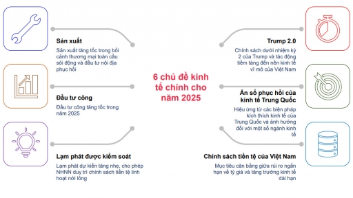 6 yếu tố định hình triển vọng kinh tế Việt Nam 2025