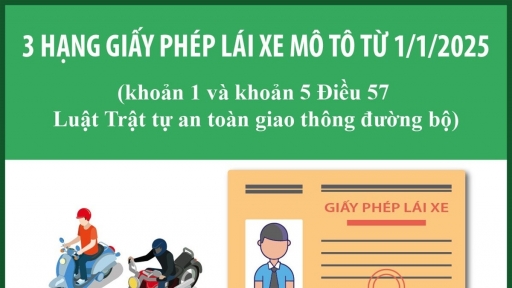 (INFOGRAPHICS) Giấy phép lái xe môtô gồm những hạng nào?