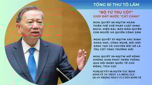 Tư duy chiến lược và những đột phá từ 'bộ tứ trụ cột'