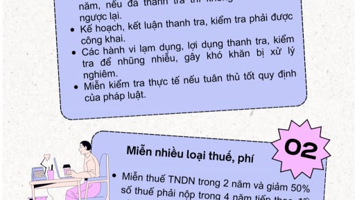 (INFOGRAPHICS): Cơ chế thuế dành cho doanh nghiệp, hộ, cá nhân kinh doanh theo Nghị quyết số 198/QH15