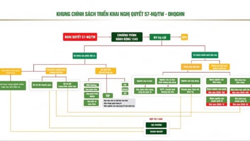 Đại học Quốc gia Hà Nội ưu tiên đầu tư 8 lĩnh vực công nghệ