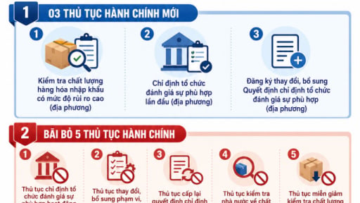 Lạng Sơn công bố danh mục thủ tục hành chính mới trong lĩnh vực tiêu chuẩn đo lường chất lượng