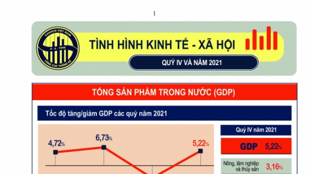 11 điểm sáng và khởi sắc của tình hình kinh tế xã hội 2021