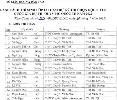 Danh sách 146 học sinh được miễn thi tốt nghiệp Trung học phổ thông năm 2022