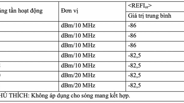 Ban hành Quy chuẩn kỹ thuật quốc gia về thiết bị đầu cuối thông tin di động mặt đất - Phần truy nhập vô tuyến