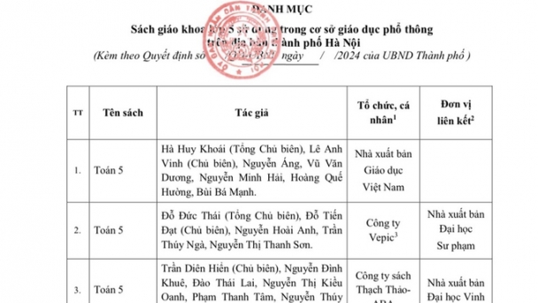 Hà Nội: Phê duyệt danh mục 39 sách giáo khoa lớp 5