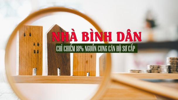 TP.HCM: Căn hộ bình dân chỉ chiếm 18% nguồn cung sơ cấp