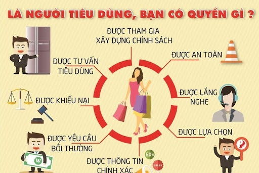 Chủ đề Ngày Quyền của người tiêu dùng Việt Nam năm 2025