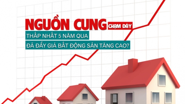 Nguồn cung “chạm đáy”, thấp nhất 5 năm qua đã đẩy giá bất động sản tăng cao