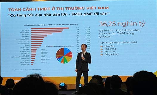 AI – Đòn bẩy thúc đẩy thương mại điện tử phát triển đột phá