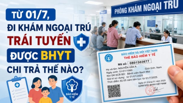 BHYT hỗ trợ 50% chi phí khám ngoại trú trái tuyến tại nhiều bệnh viện trung ương