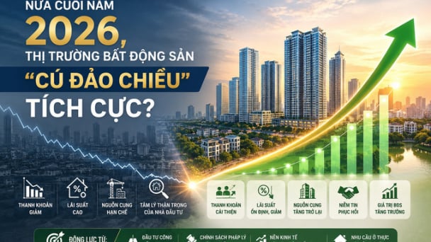 Nửa cuối năm 2026, thị trường bất động sản sẽ có “cú đảo chiều” tích cực