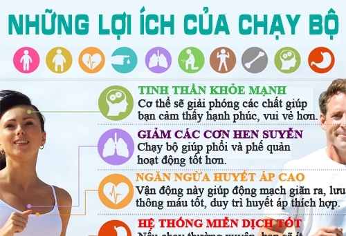 Lợi ích lớn của chạy bộ