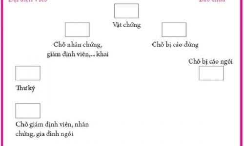 Vị trí của kiểm sát viên và luật sư tại phiên tòa: Không chỉ là cái chỗ ngồi