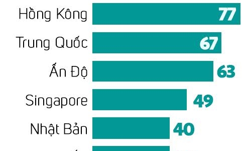 Cách thức cân bằng công việc và cuộc Sống: Mỗi nơi mỗi khác