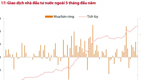 Thị trường chứng khoán tháng 6: Chờ đón kỷ lục mới