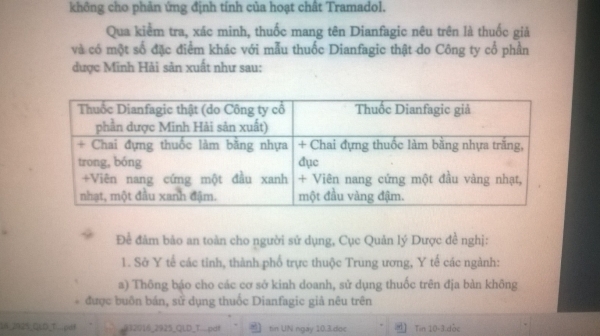 Phát hiện thuốc hạ sốt giảm đau Dianfagic giả