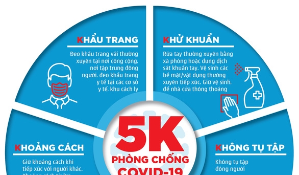 Hà Nội khuyến cáo người dân không hoang mang, tuân thủ biện pháp phòng dịch covid-19