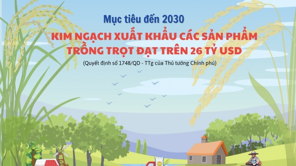 [Infographic] Mục tiêu đến năm 2030, Kim ngạch xuất khẩu các sản phẩm trồng trọt đạt trên 26 tỷ USD