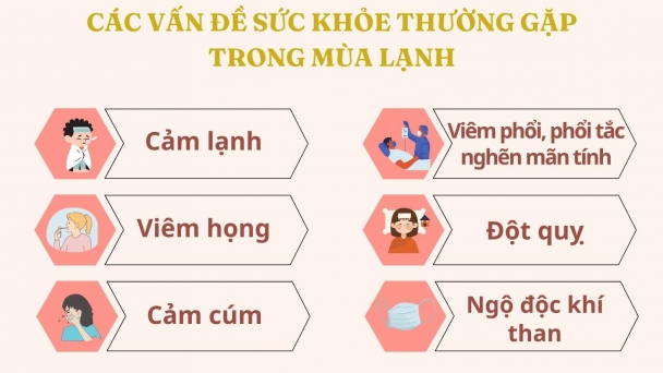 [Infographic] Cách phòng tránh và chăm sóc các vấn đề sức khỏe trong mùa lạnh