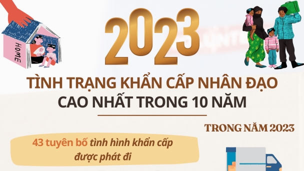 [Infographic] Tình trạng khẩn cấp nhân đạo năm 2023 cao nhất trong thập kỷ